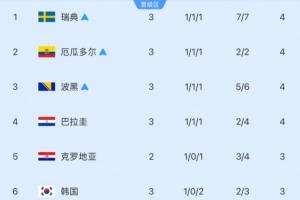 他人脸色看！韩国或于明日确认晋级，须满足三条件同时达成